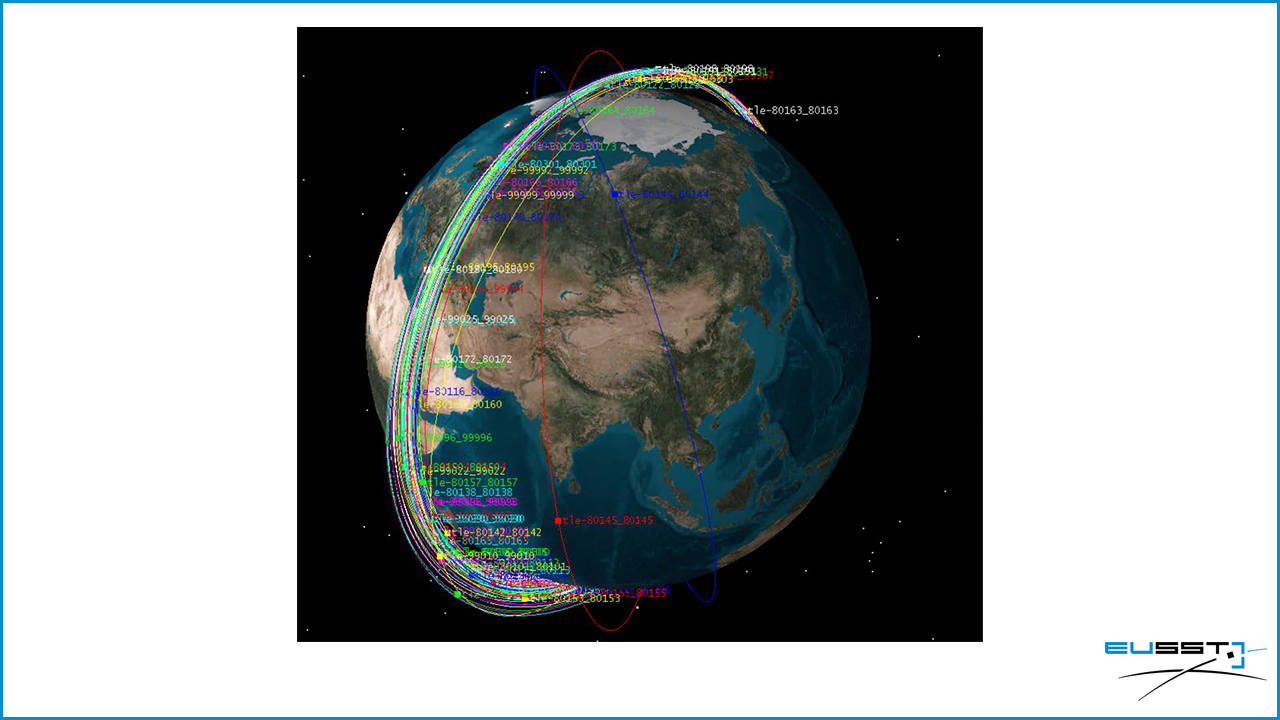 3D graph of the cloud of tracked fragments as of 18 November 2021