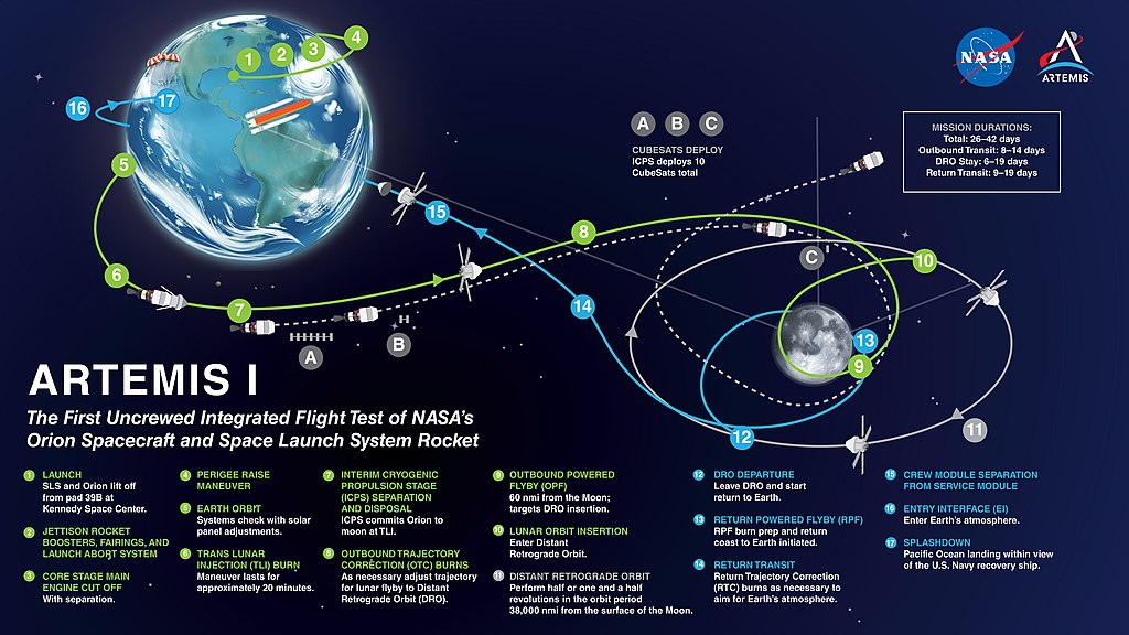 Labeled map showing path of Artemis I mission