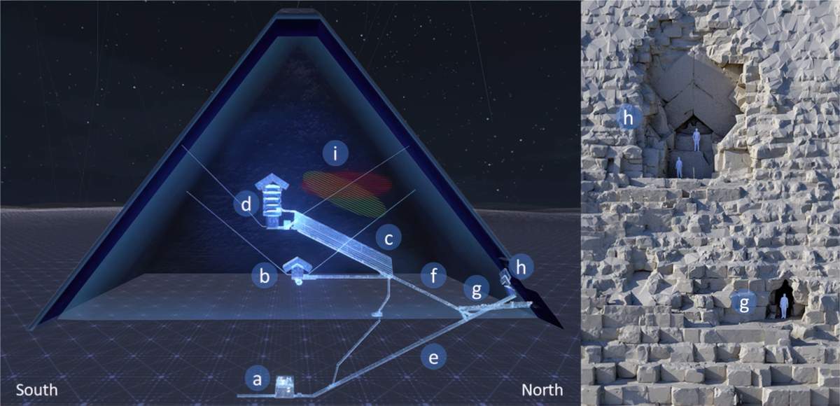 A labeled interior diagram of the pyramid, including,a Subterranean chamber, b queen’s chamber, c grand gallery, d king’s chamber, and other features. On the right is partial image of the pyramid with the entrances labeled.